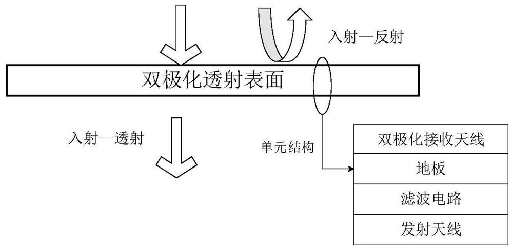 Dual-polarized transmissive surface with controlled electrical characteristics and its design method with filter circuit terminated