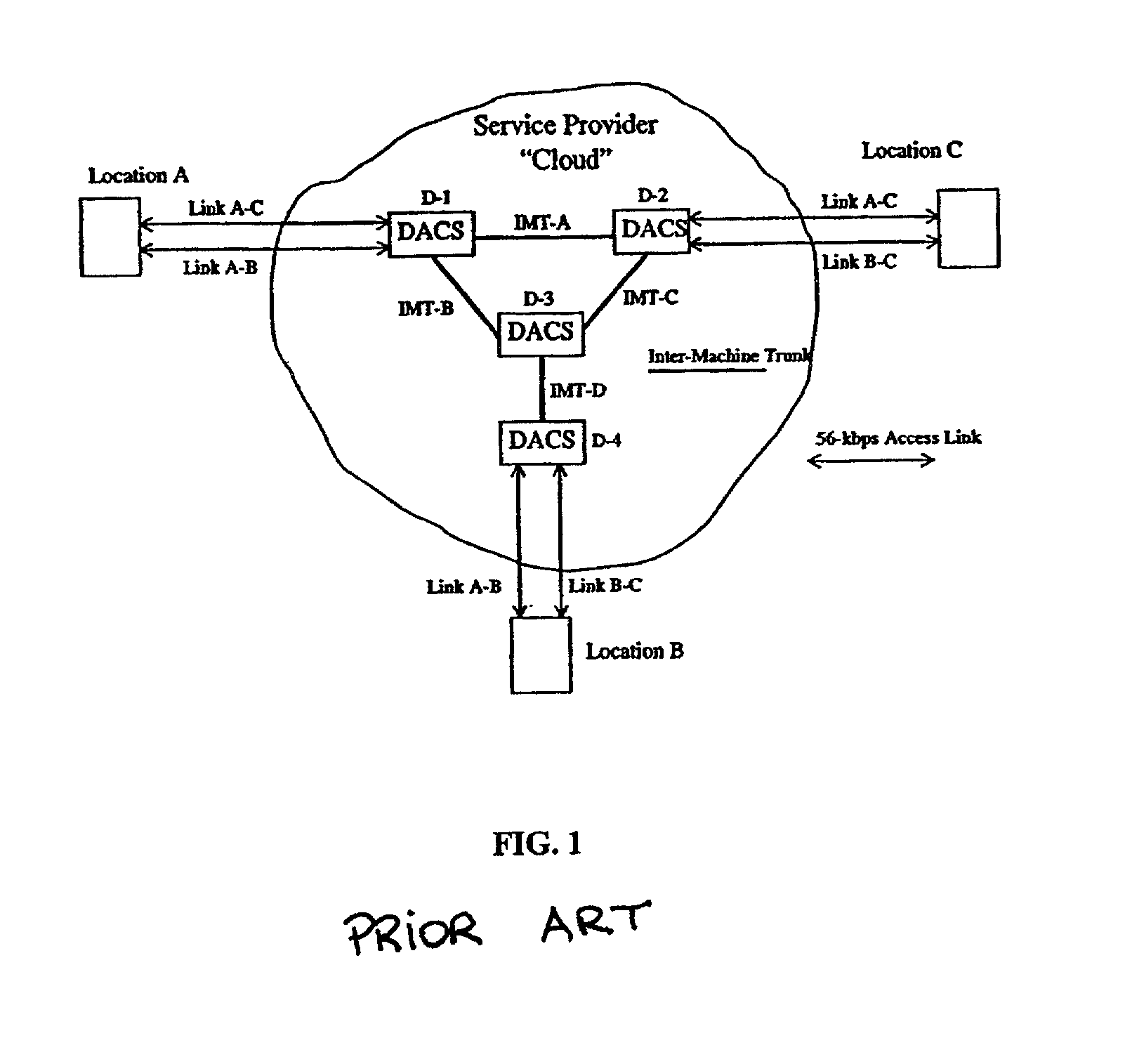 Multi-link segmentation and reassembly for bonding multiple pvc's in an inverse multiplexing arrangement