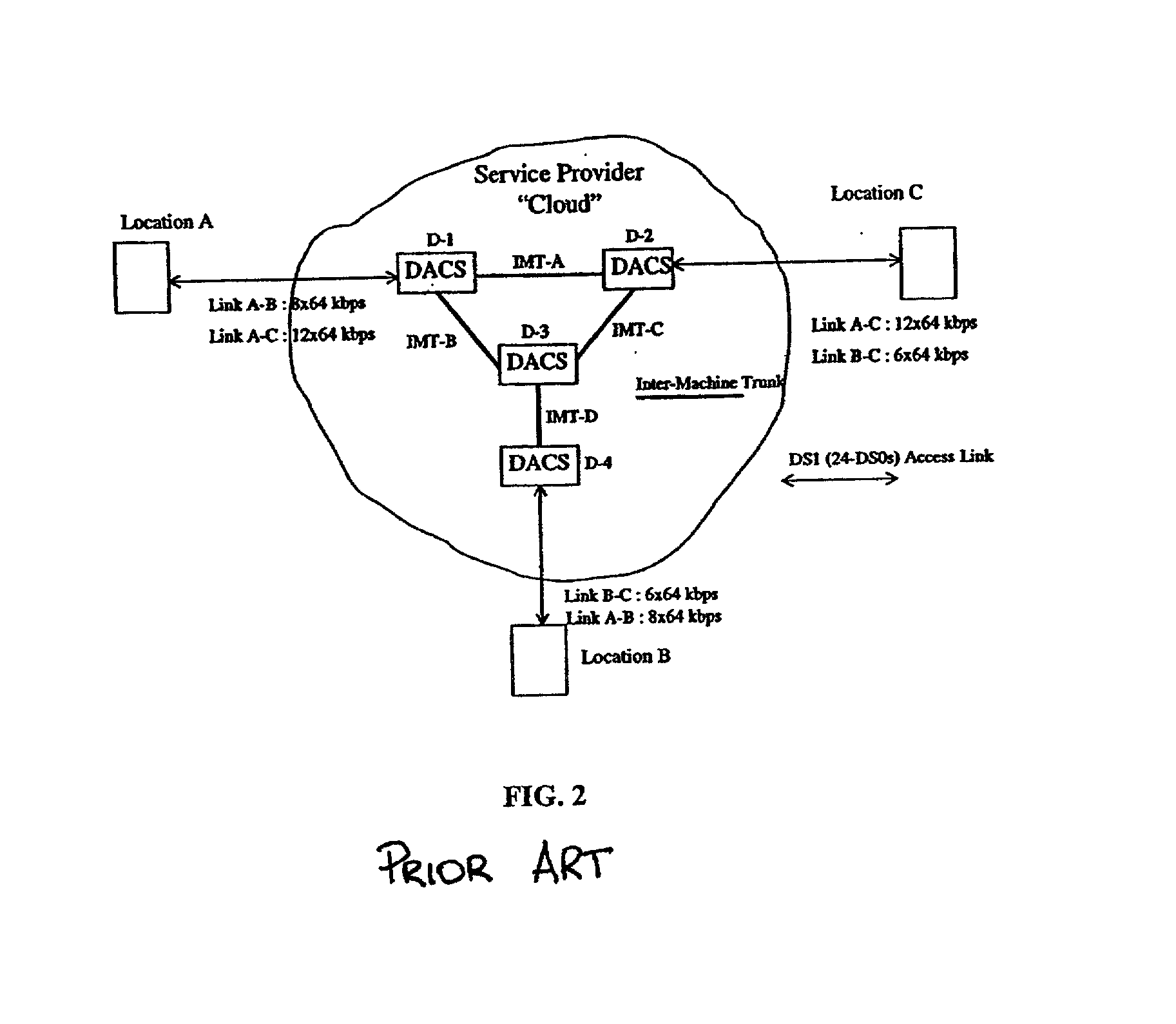 Multi-link segmentation and reassembly for bonding multiple pvc's in an inverse multiplexing arrangement