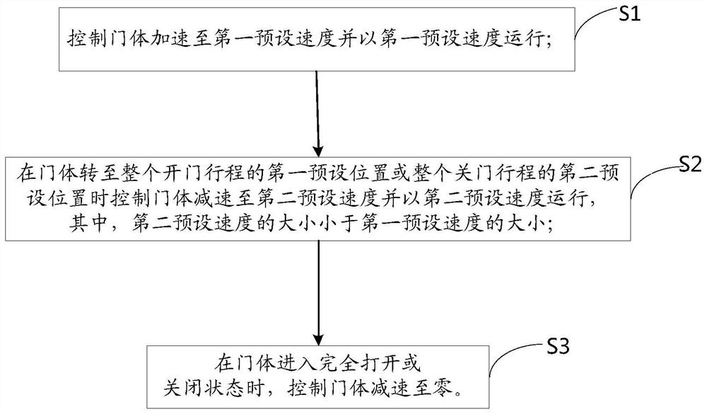 Robot and door body control system and door body control method thereof