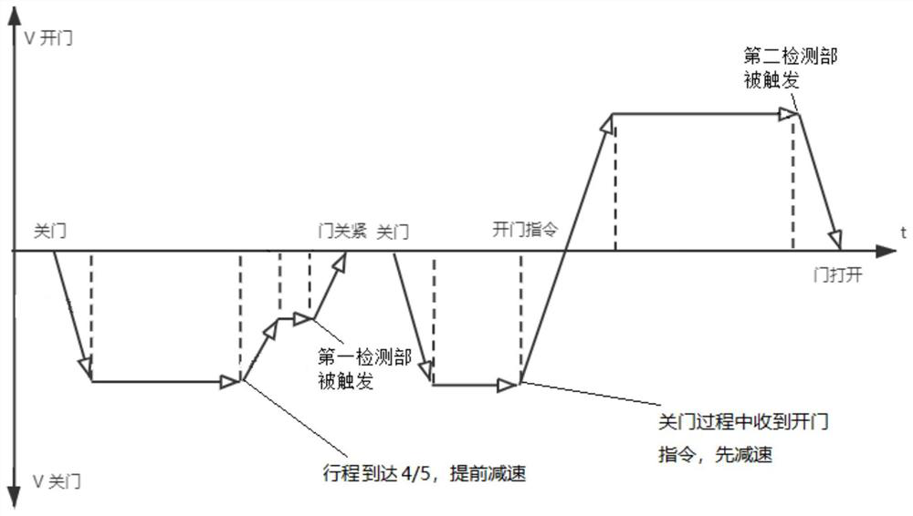 Robot and door body control system and door body control method thereof