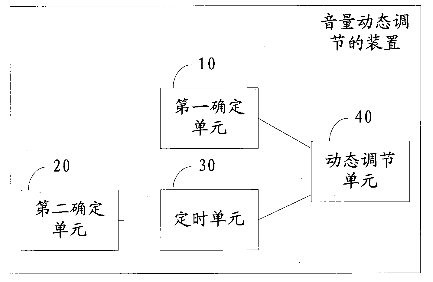 Method and device for dynamically adjusting volume