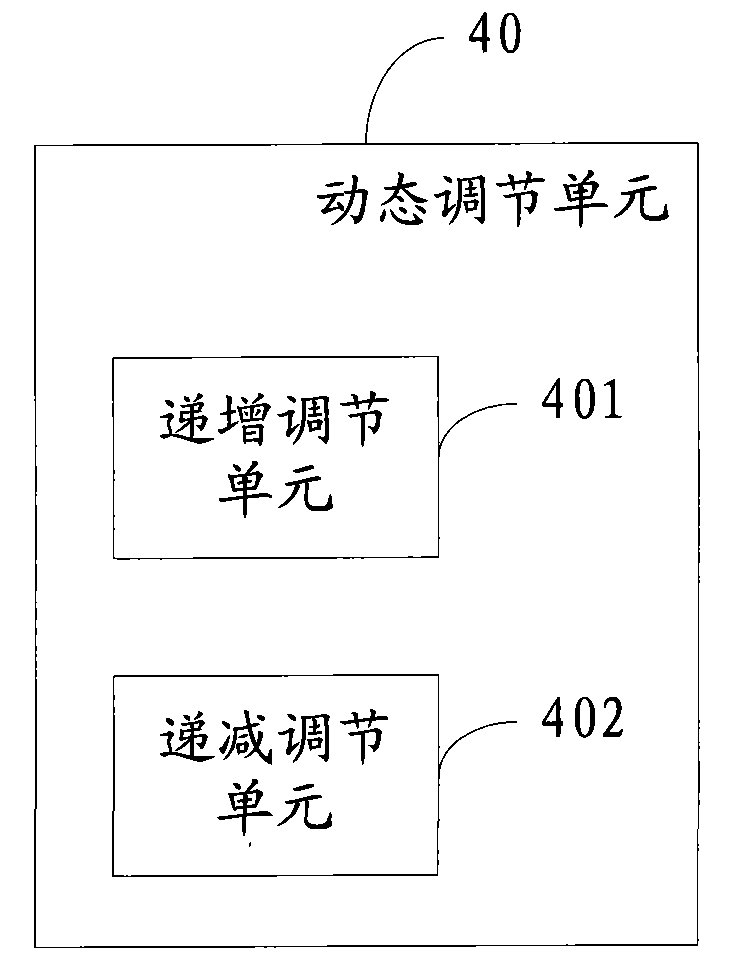 Method and device for dynamically adjusting volume