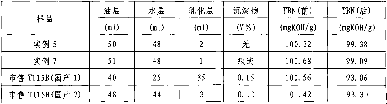 High basic value (TBN400) sulfurized calcium alkyl and preparation method thereof