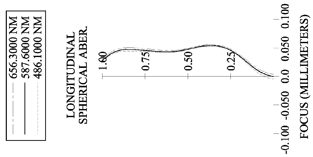 Photographing optical lens assembly, image capturing unit and electronic device