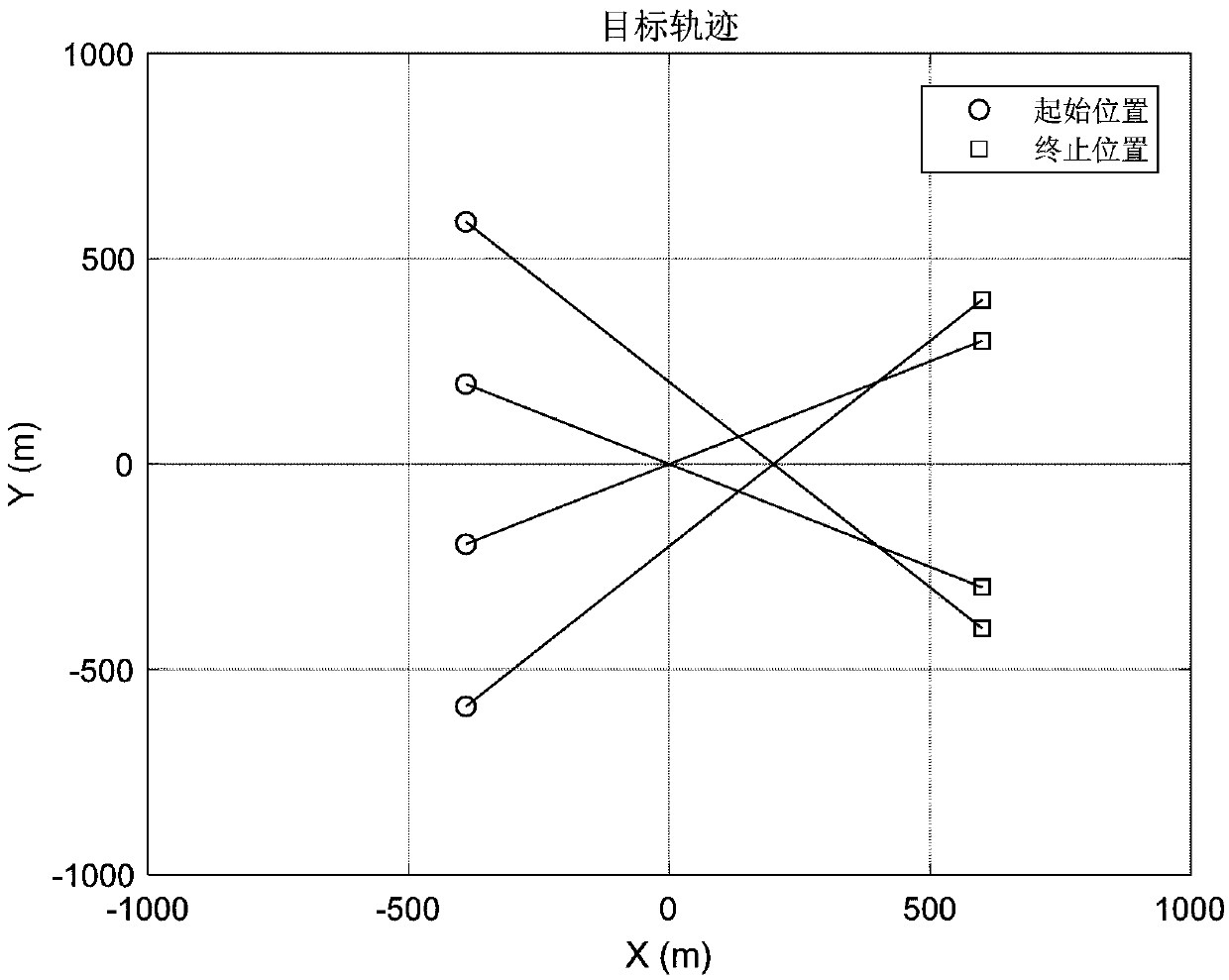 Gaussian mixture CPHD (Cardinalized Probability Hypothesis Density) filtering method with flight track association and extraction capacity