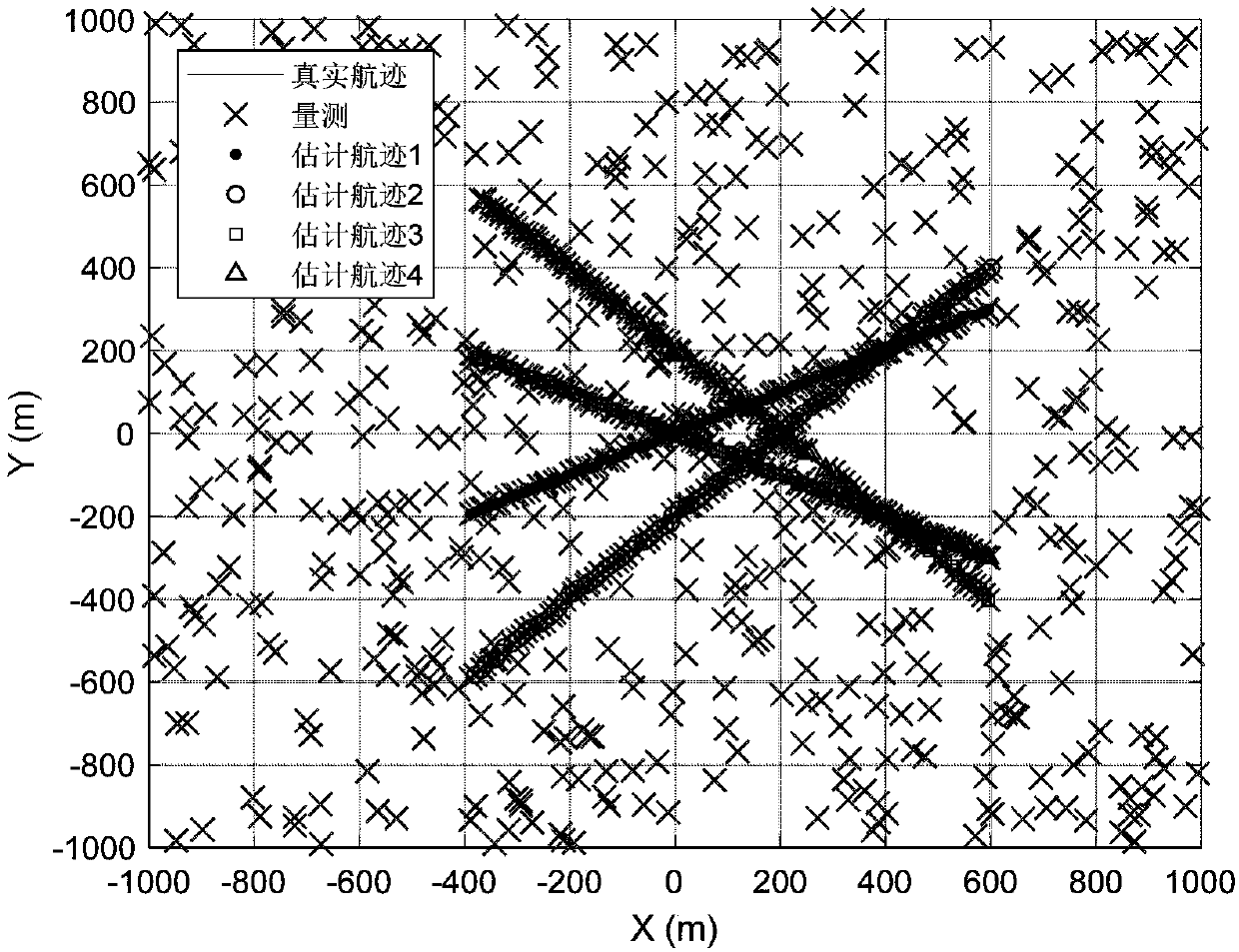 Gaussian mixture CPHD (Cardinalized Probability Hypothesis Density) filtering method with flight track association and extraction capacity