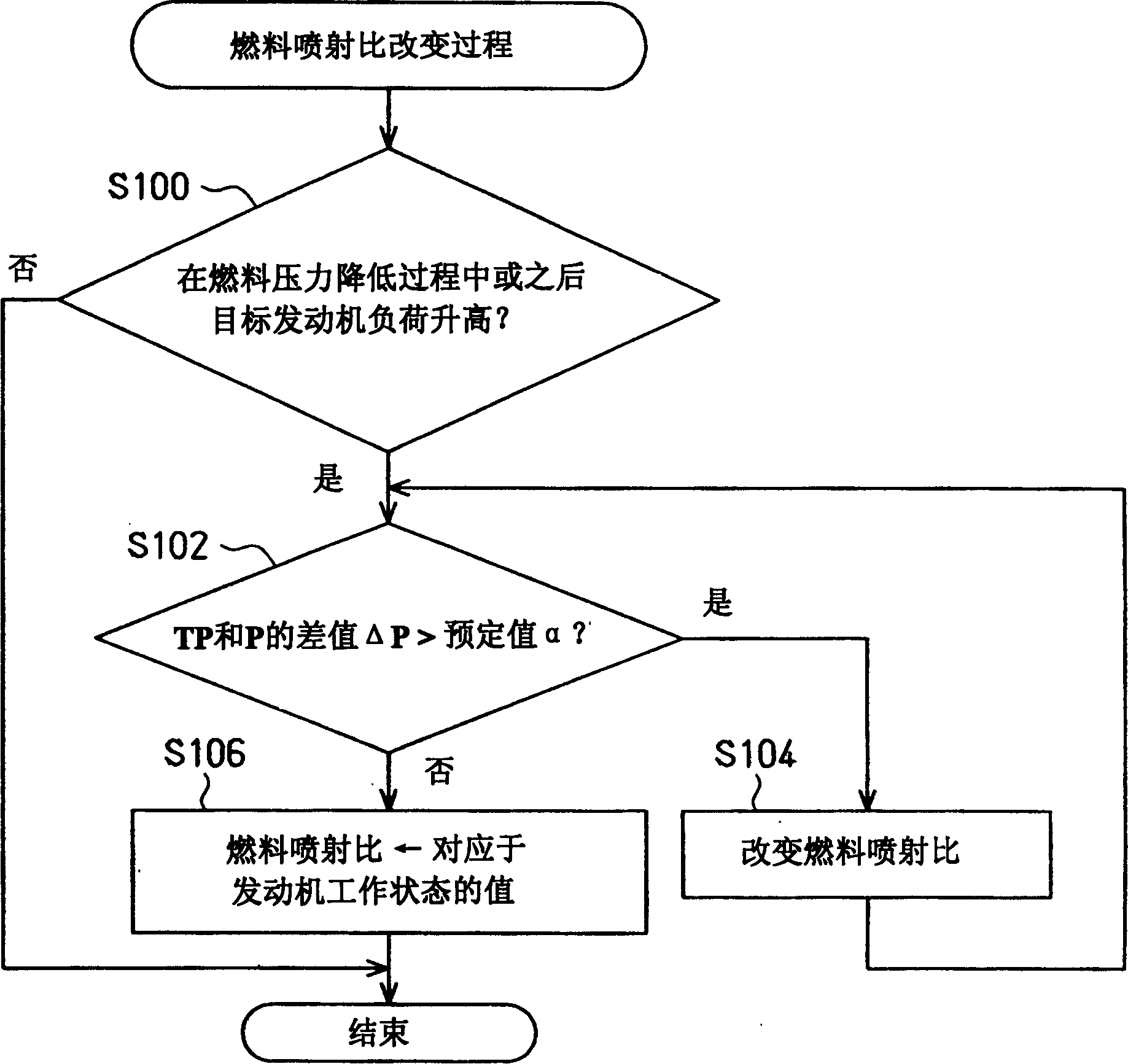 Engine fuel injection device and engine fuel injection method