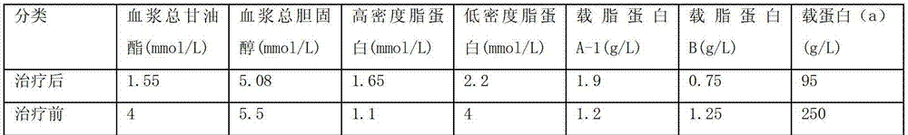 Traditional Chinese medicine composition for preventing and treating cardiovascular disease and constipation and application thereof