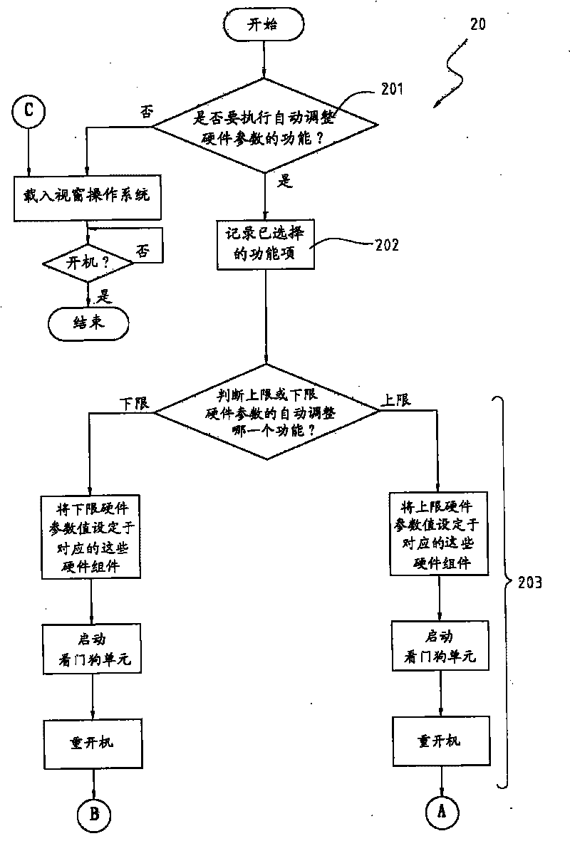 Computer mainboard with automatic adjusting hardware parameter value