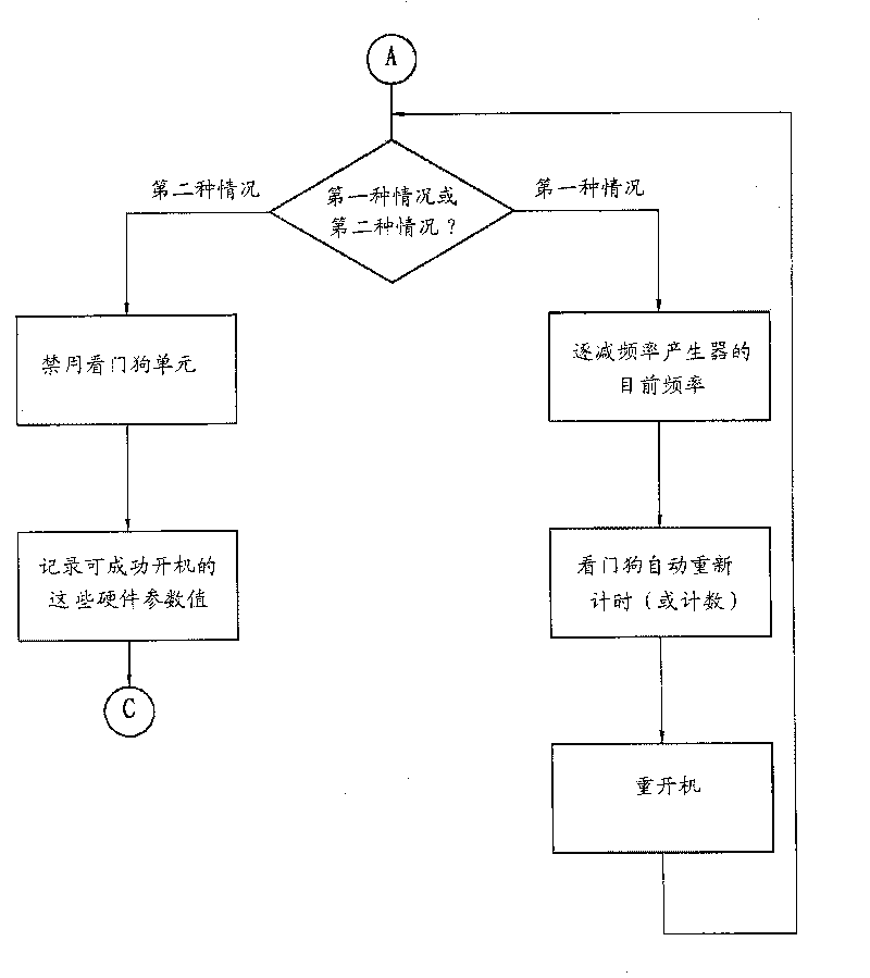 Computer mainboard with automatic adjusting hardware parameter value