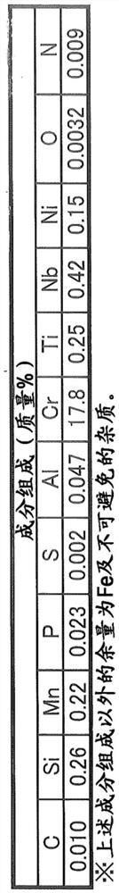 Ferritic stainless steel sheet and method for producing same