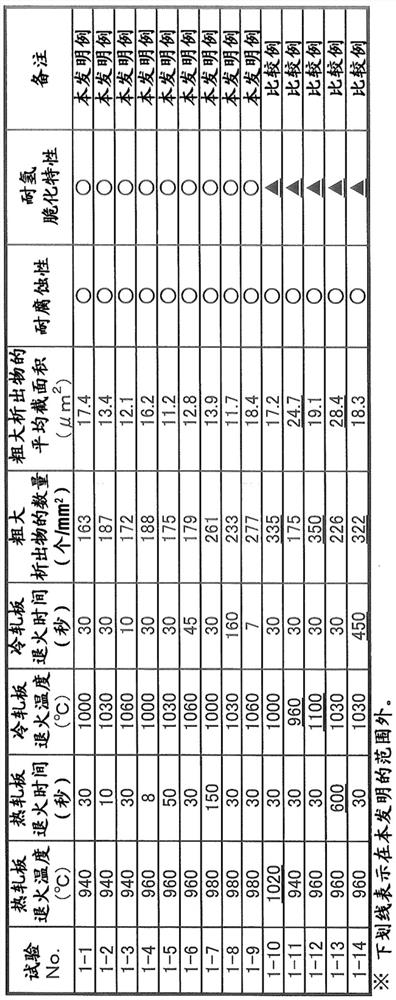 Ferritic stainless steel sheet and method for producing same