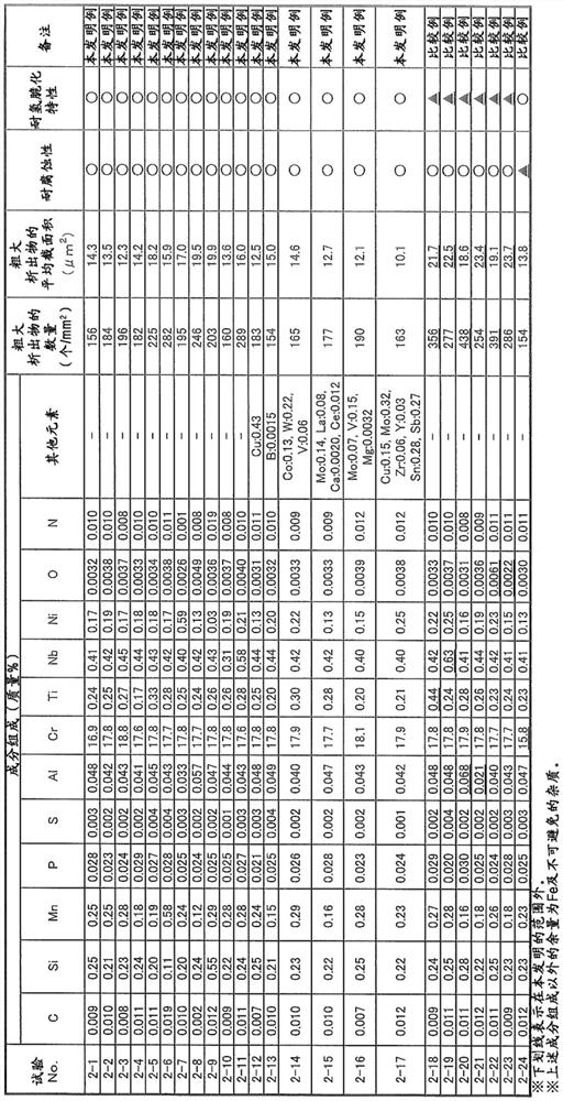 Ferritic stainless steel sheet and method for producing same