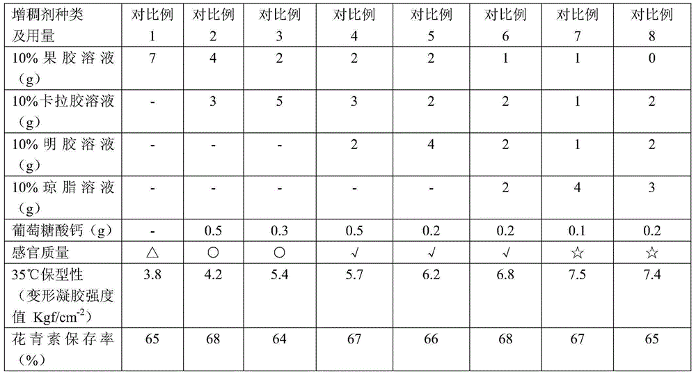 A kind of method that utilizes blueberry pomace to produce blueberry fruit cake