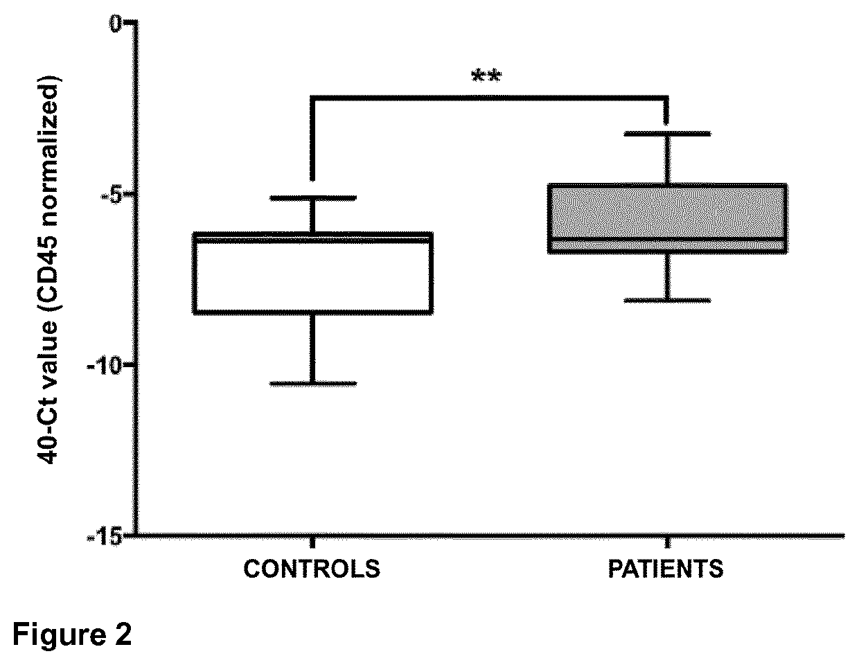 Use of the tas1r3 protein as a marker for therapeutic, diagnostic, and/or prognostic purposes for tumors that express said protein