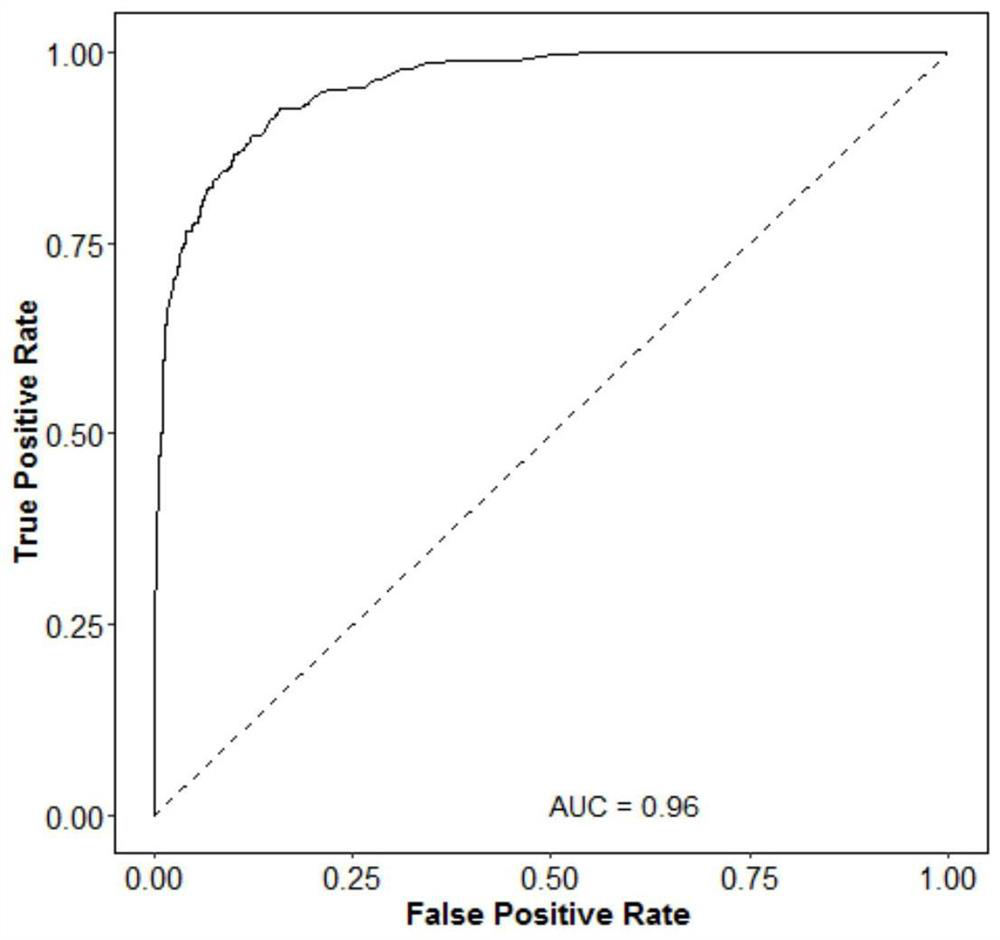 A method and system for constructing a Kawasaki disease risk assessment model