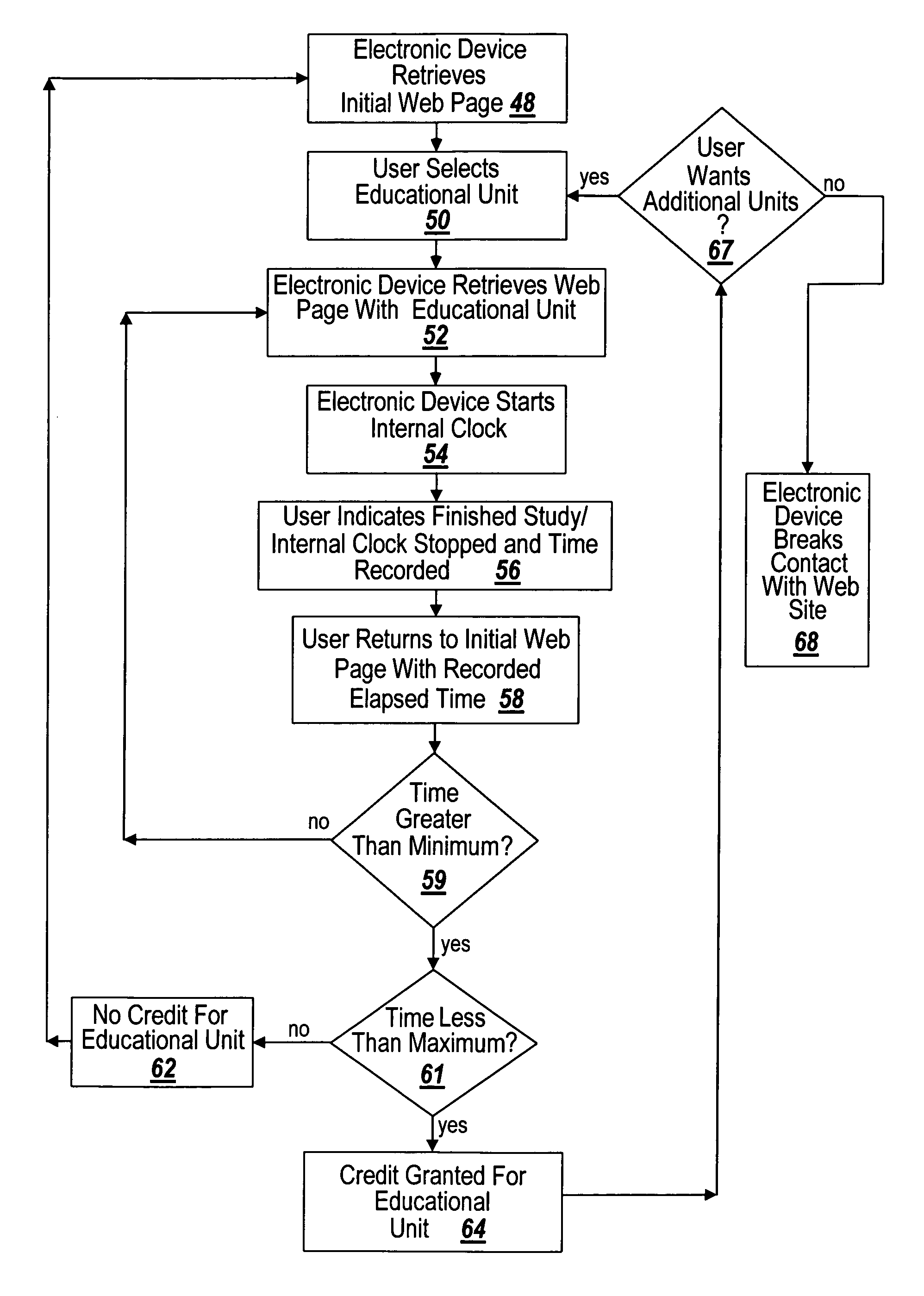 System and method for providing educational content over a network