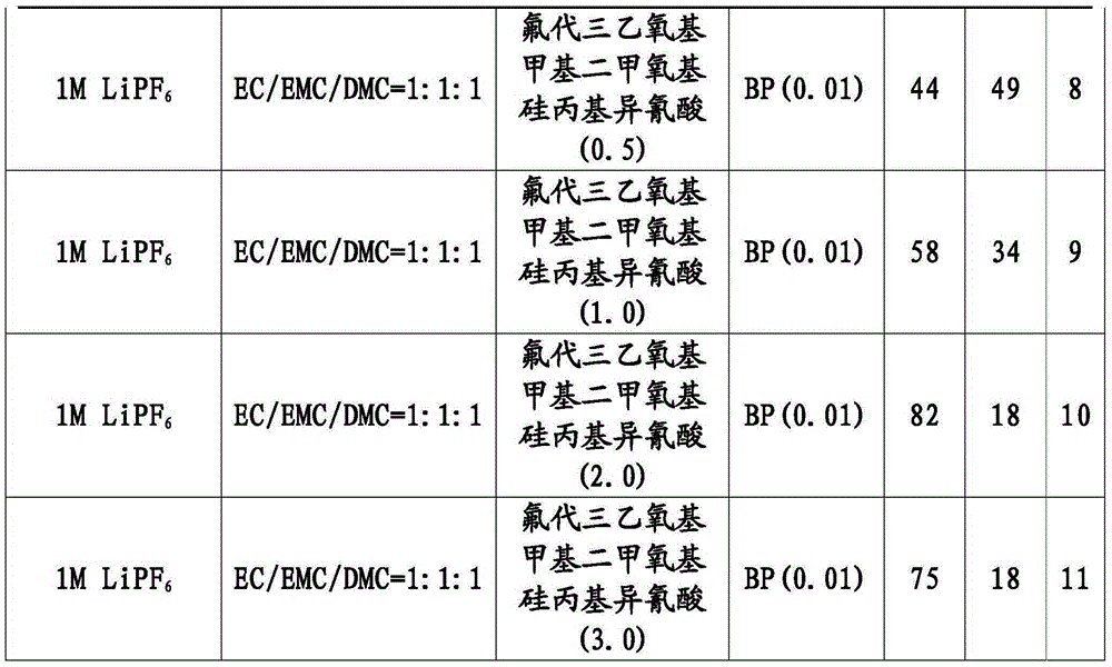 Electrolyte for silicon negative electrode lithium battery and silicon negative electrode lithium battery