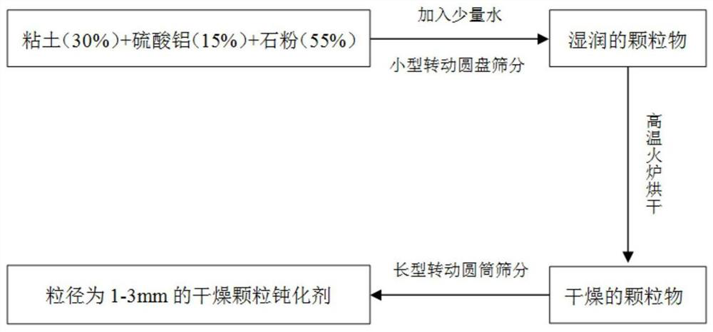 Plateau lake polluted water ecological restoration and aquatic ecosystem restoration method