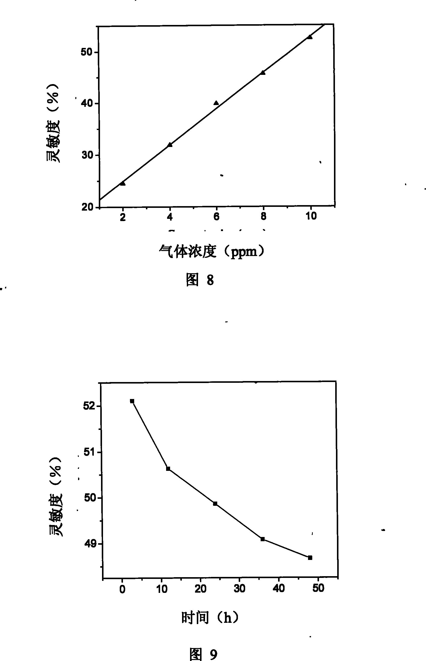 Formaldehyde sensitive component and method for producing sensitive component