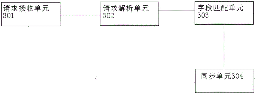 Method and system for synchronously creating multi-terminal web pages