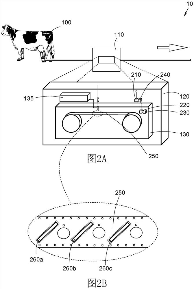 Control unit and cassette insertable in milk analysis apparatus