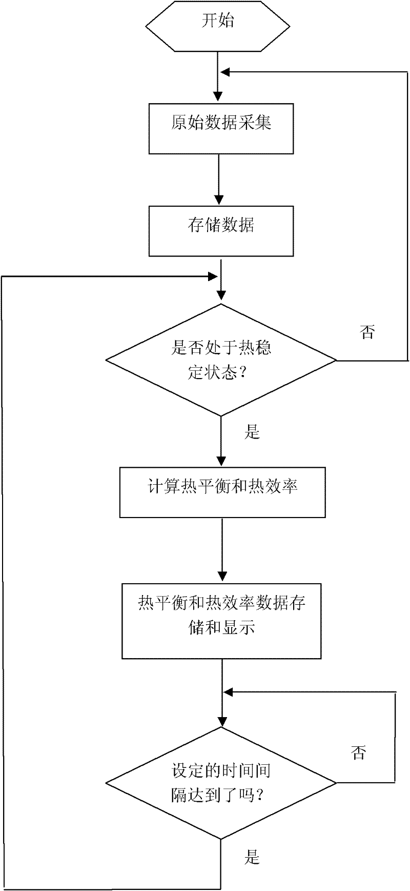 Method for testing dynamic thermal balance of steel rolling industrial furnace