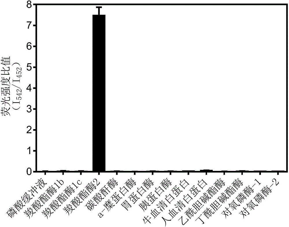 Human carboxylesterases 2 detection kit and application method and application thereof