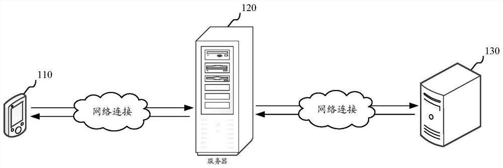 Database configuration method, device, computer equipment and storage medium