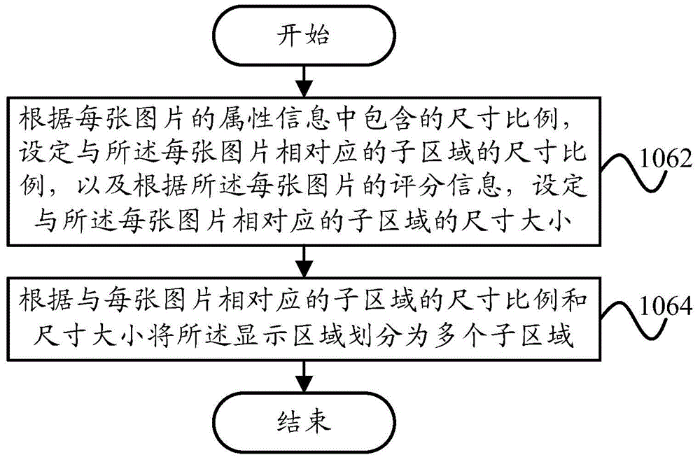 Method and system for displaying pictures and terminal