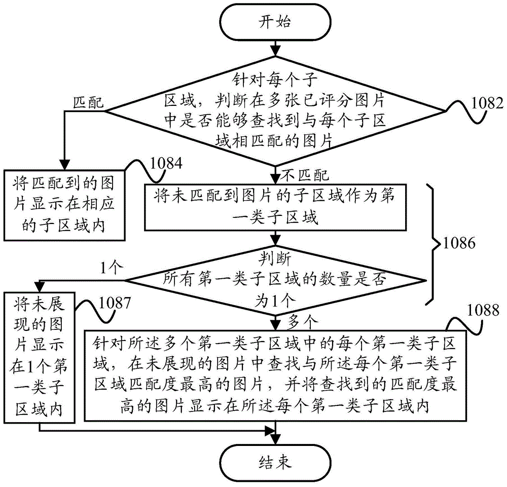 Method and system for displaying pictures and terminal