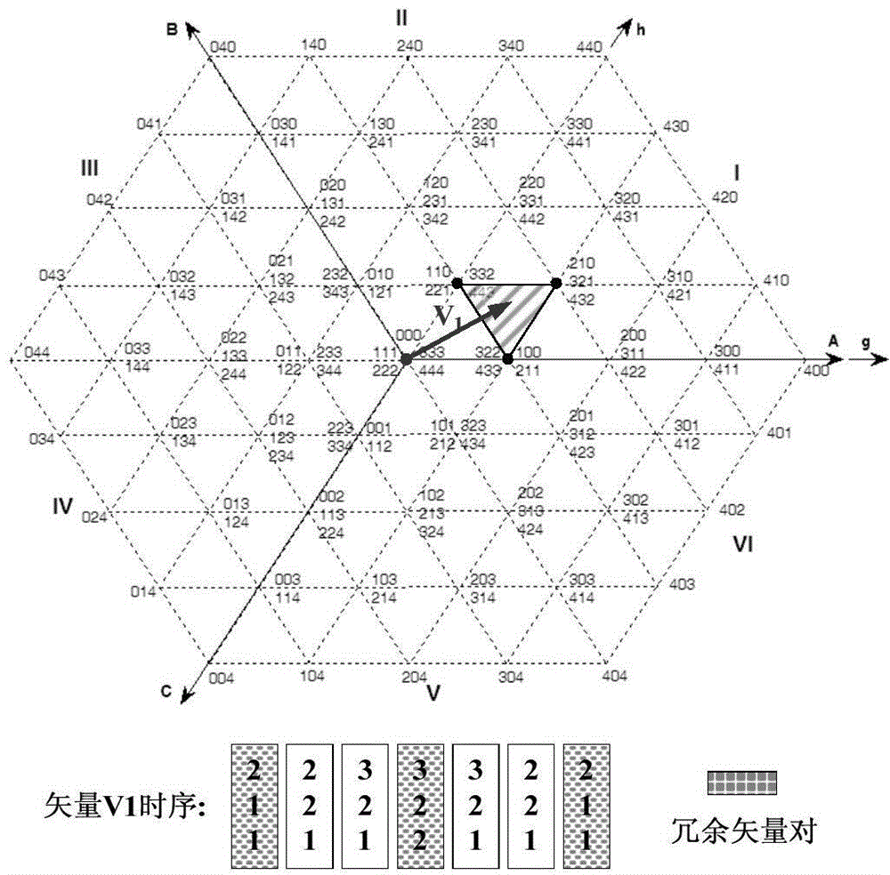 Five-level neutral-point clamping type inverter topology with self-balance auxiliary bridge arm