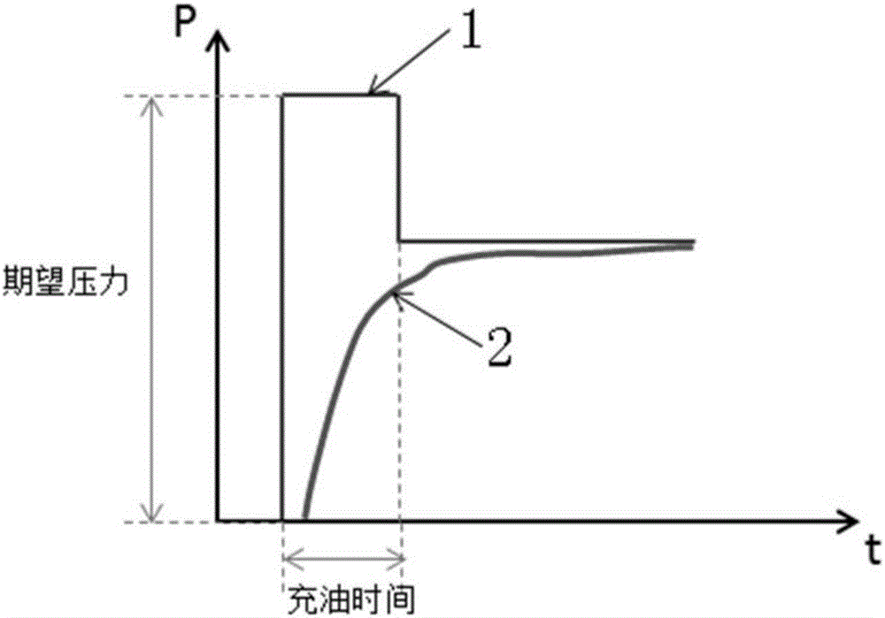 Oil charging and semi-linkage-point self-learning method of double-clutch automatic transmission