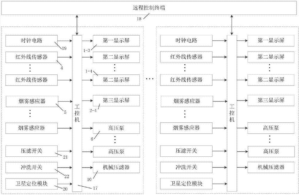 Butt collection system for social issue investigation and investigation method