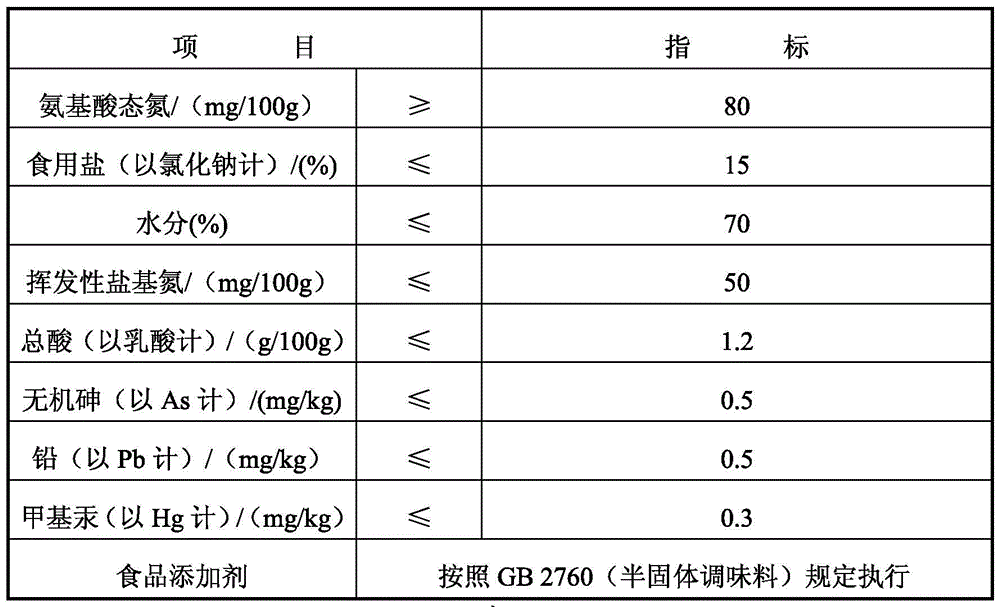 A kind of oyster sauce and preparation method thereof