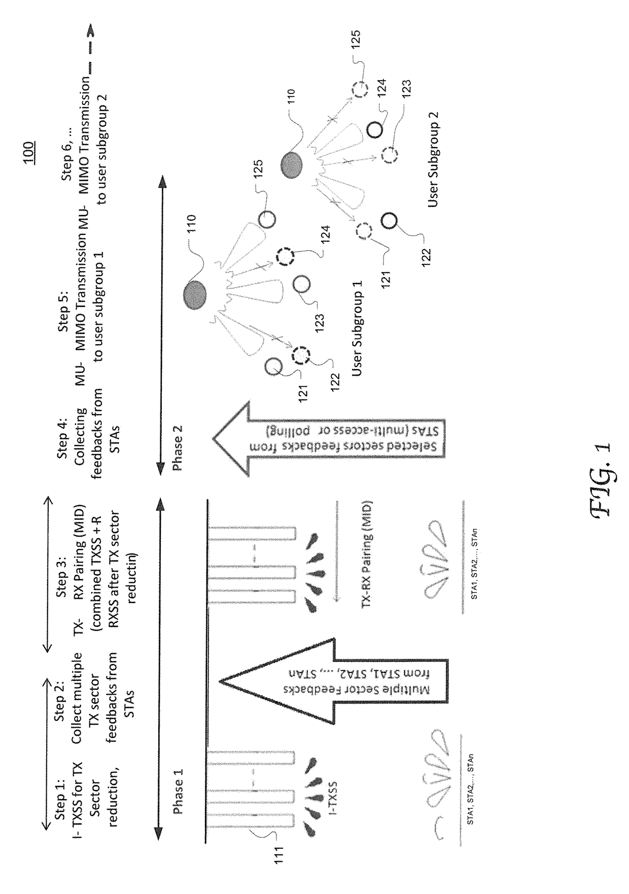 Multi-user multiple-input multiple-output (MU-MIMO) operation and user selection