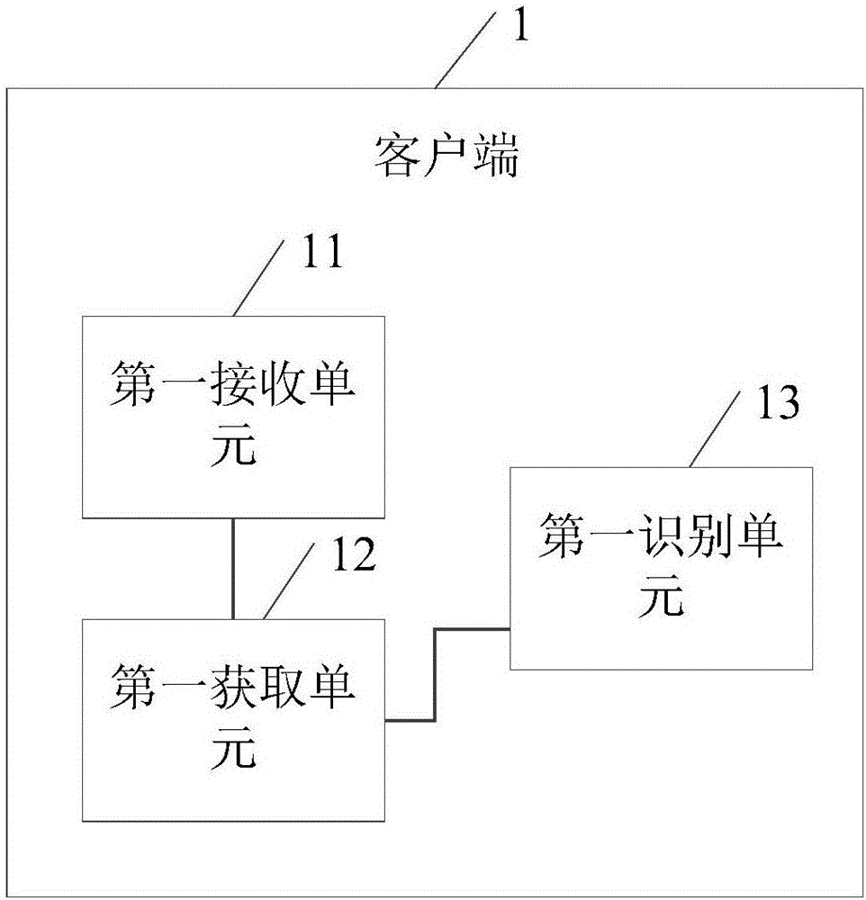 Gesture payment method and system