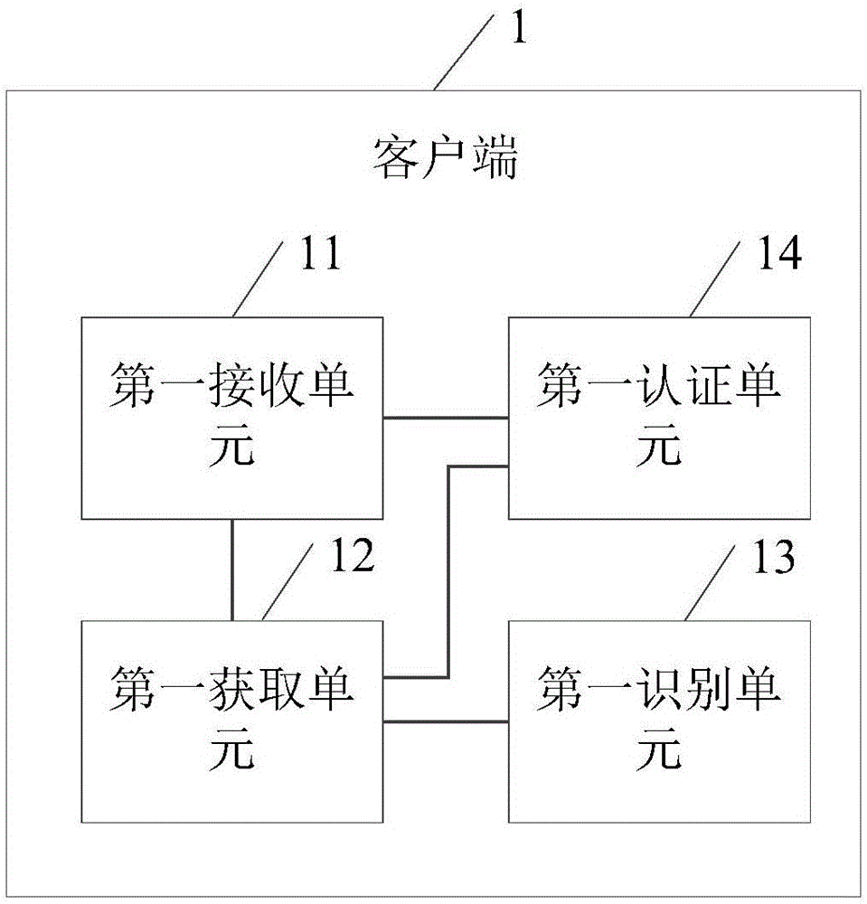 Gesture payment method and system