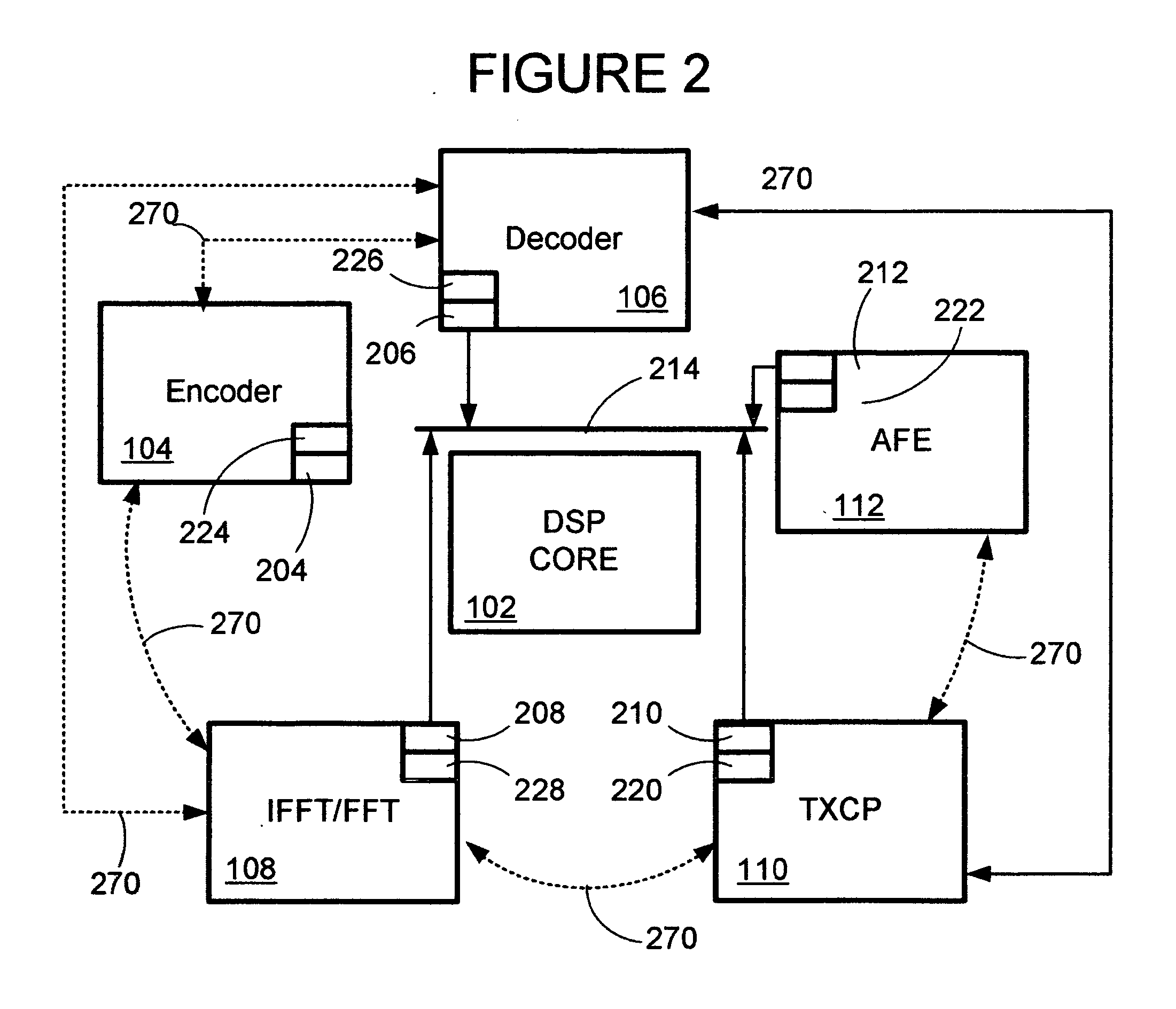 Multiple Channel Digital Subscriber Line Framer/Deframer System and Method