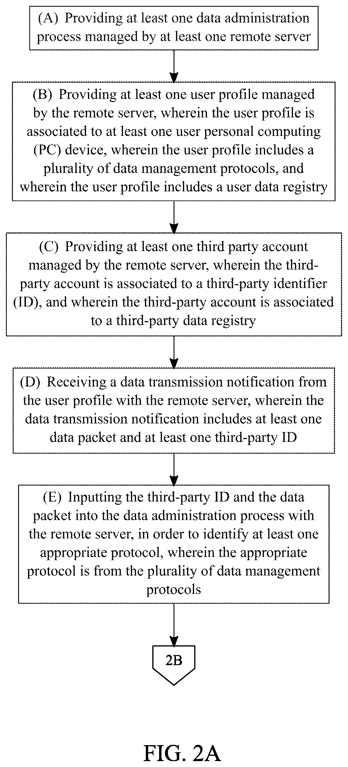 Method for Personal Data Administration in a Multi-Actor Environment