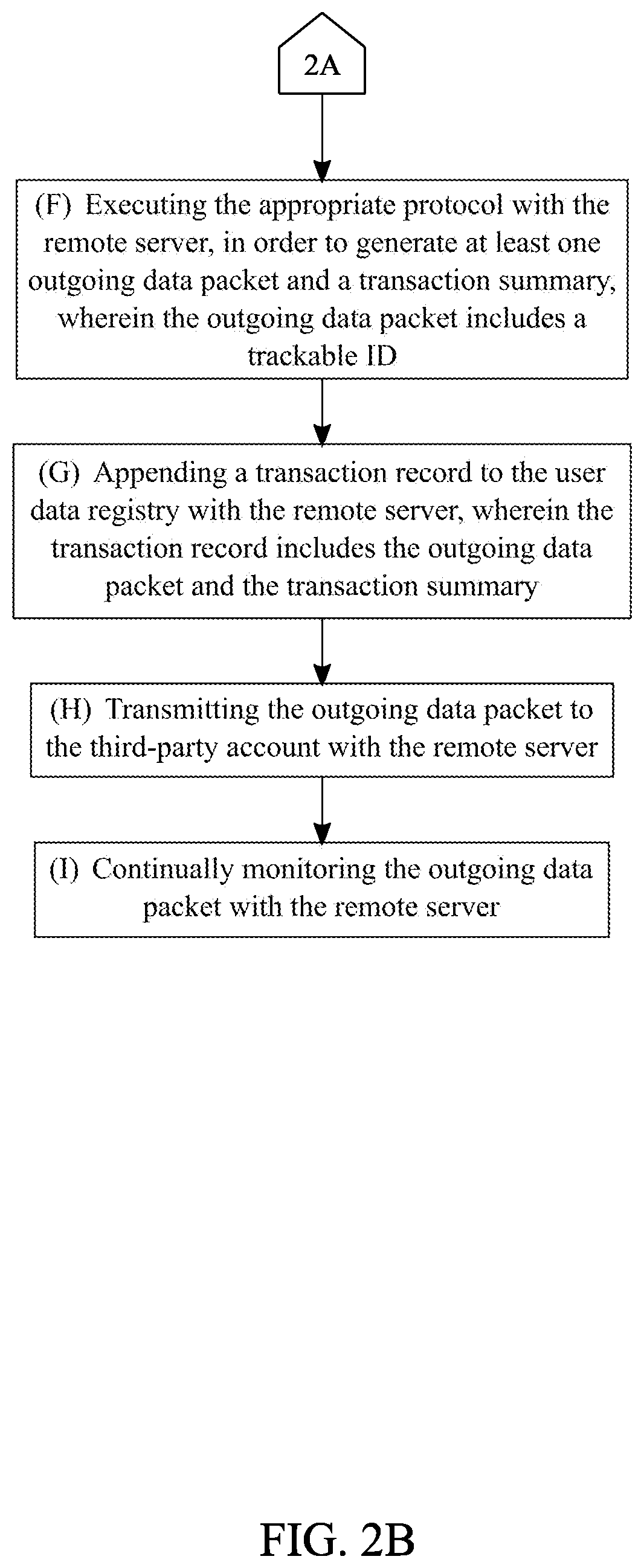 Method for Personal Data Administration in a Multi-Actor Environment