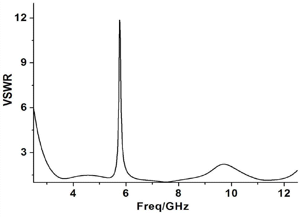 Super-wide band antenna with notching characteristic