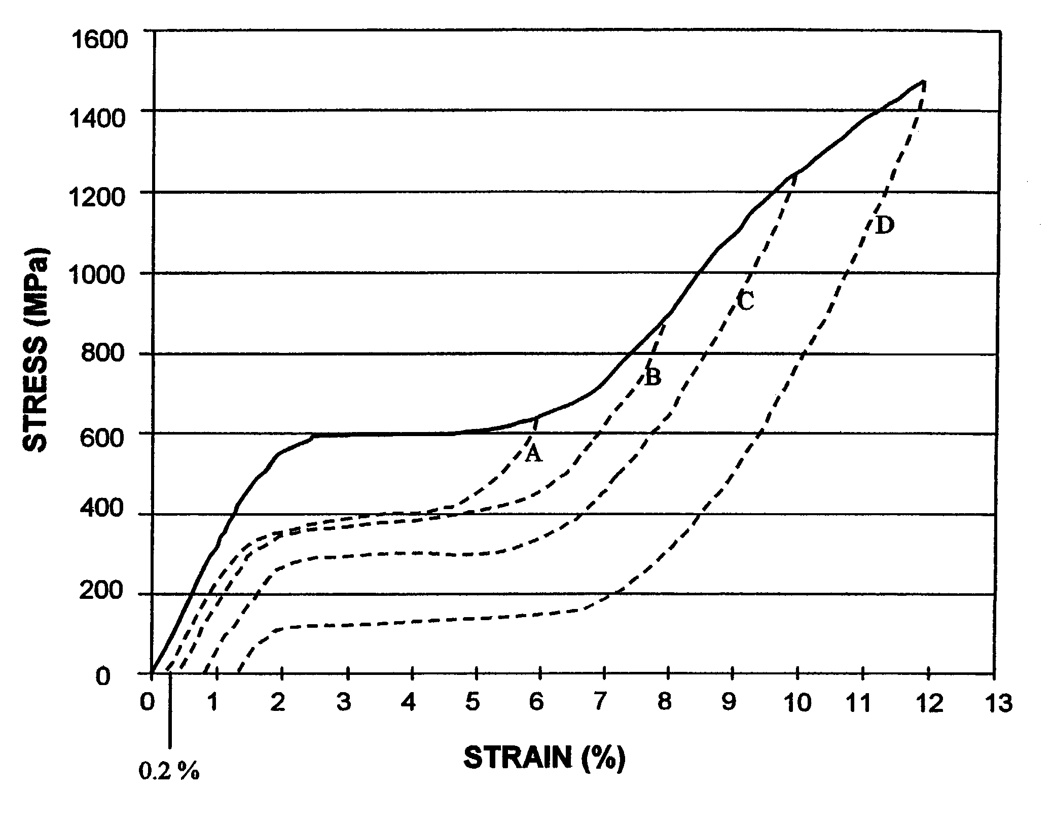 Shape memory alloy articles with improved fatigue performance and methods therefor