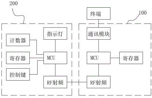 Dish ordering system