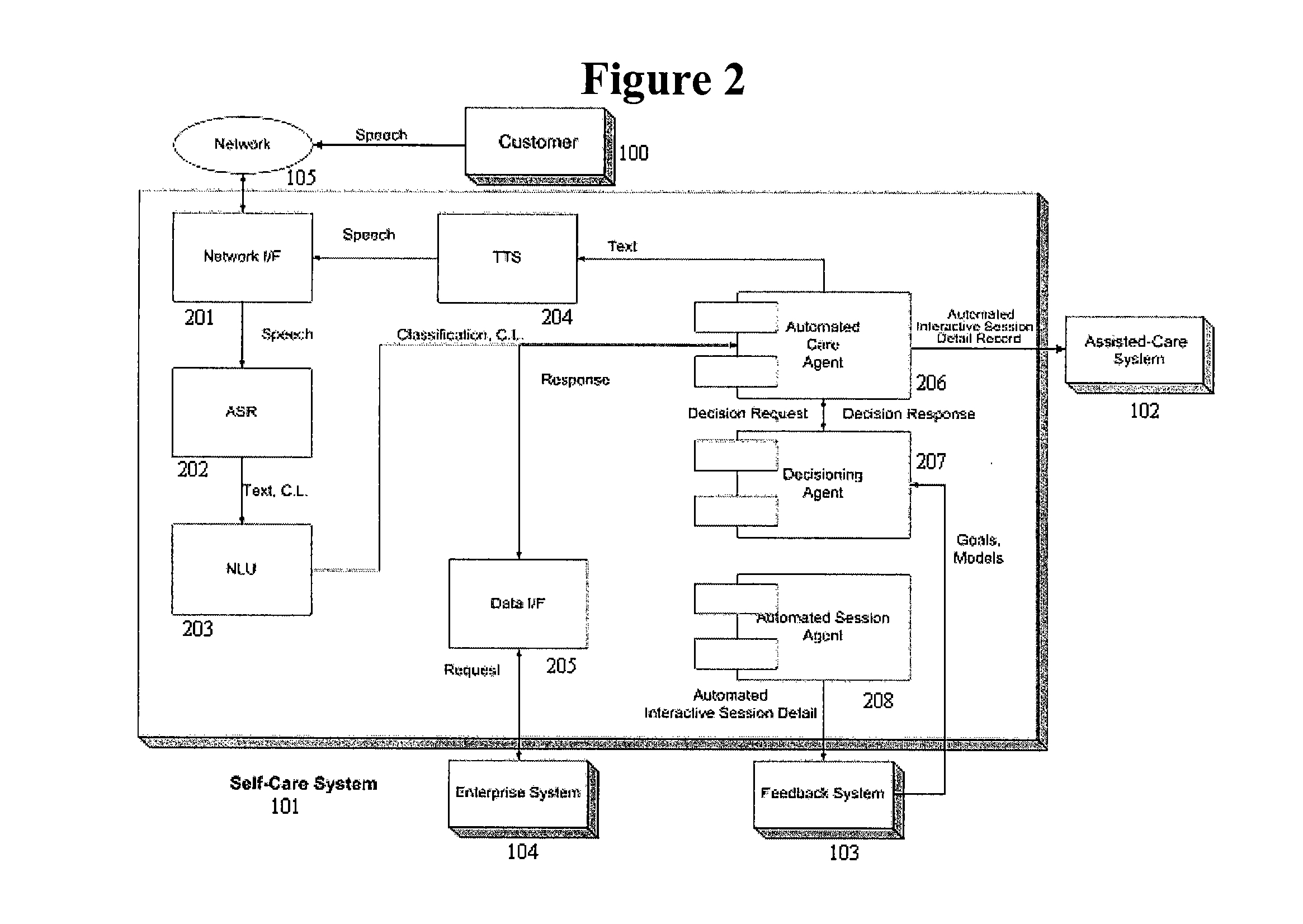 System and Method for Closed Loop Decisionmaking in an Automated Care System