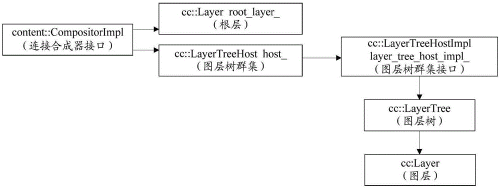 Webpage display method and browser