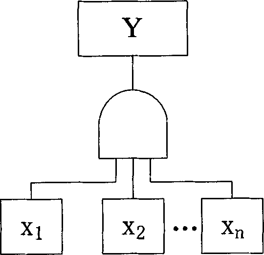 Method for determining reconfigurability of satellite control system