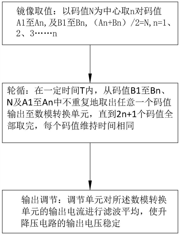 Current steering DAC buck-boost correction method and circuit