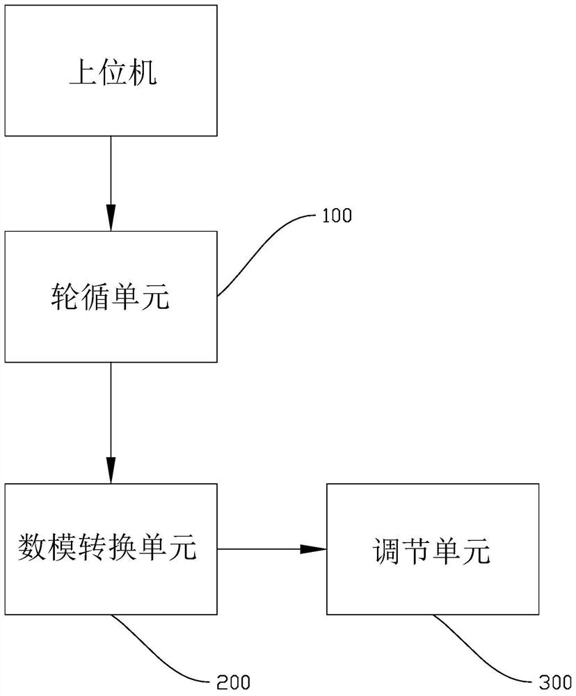 Current steering DAC buck-boost correction method and circuit